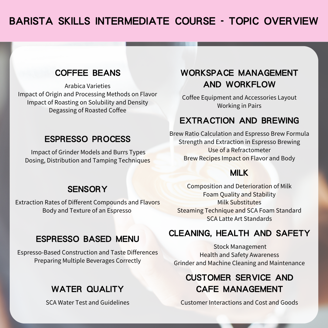 Coffee Skill Program SCA Barista Skills Intermediate Specialty Coffee Association Barista ...